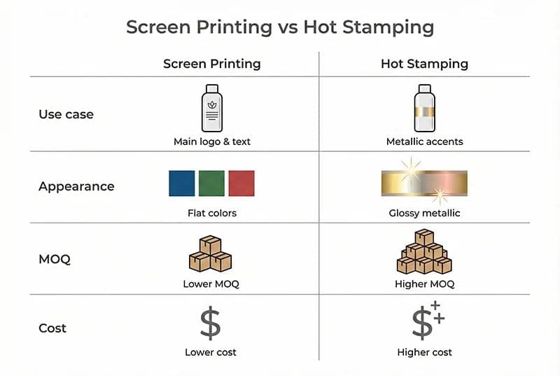Cosmetic packaging logo printing methods including hot stamping, silk screen, UV printing, and engraving for beauty products.